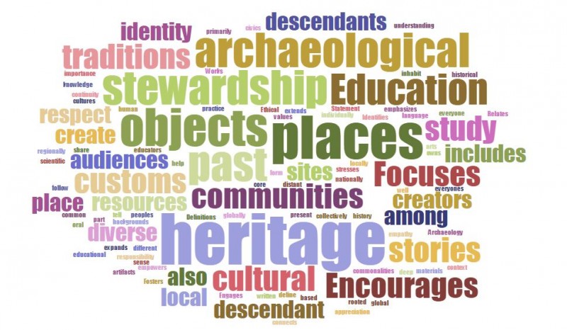 Word cloud from preliminary draft of heritage ethics statement.